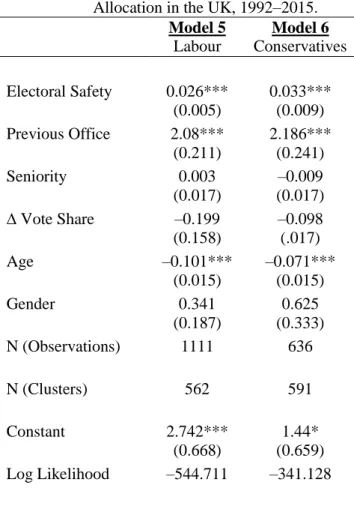 TABLE A1. Logit Models of Government Post                        Allocation in the UK, 1992–2015