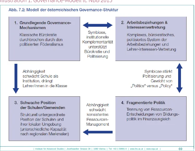 Illustration 1: Governance-Modell lt. NBB 2015  
