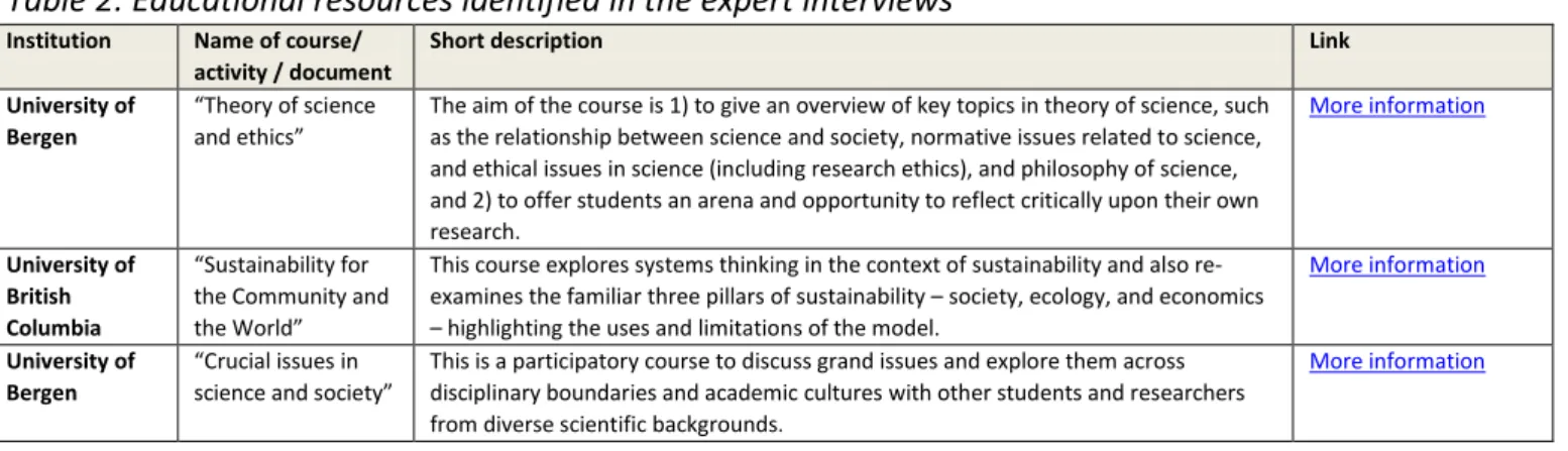 Table 2: Educational resources identified in the expert interviews 