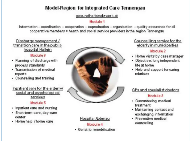Figure 3: Tennengau as model region for Integrated Care 