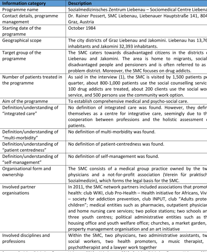 Table 5: Basic information about SMC Liebenau 
