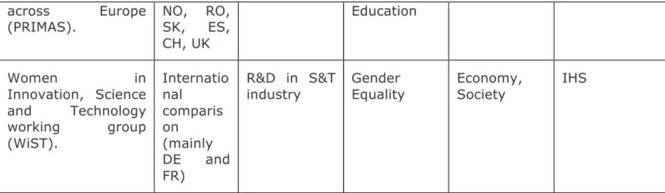 Table  3  and  Table  4  provide  two  examples  to  illustrate  the  selection  criteria  and  rationale