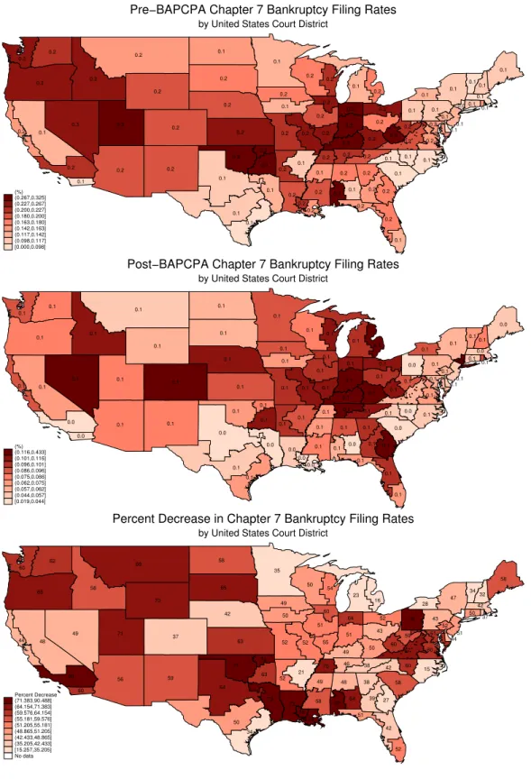 Figure 6: Chapter 7 bankruptcy by district, pre- and post- reform, and mean percentage drop post-reform
