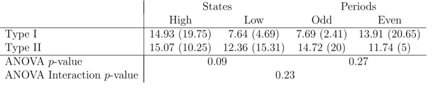 Table VIII