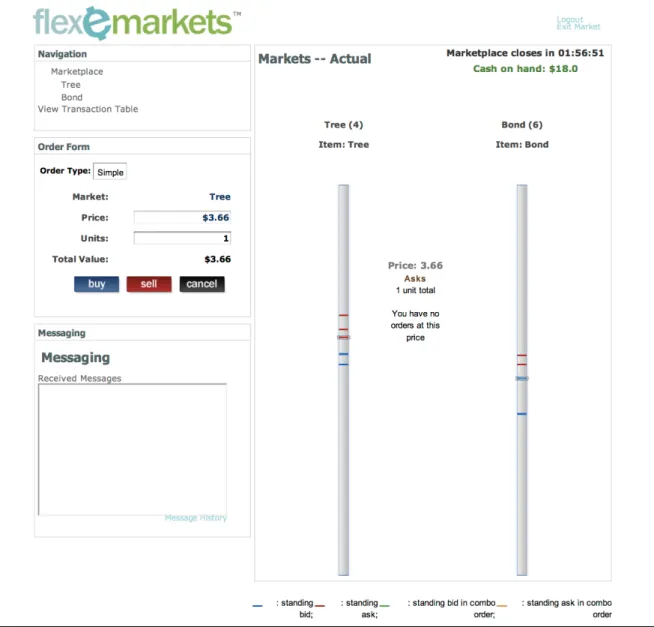 Figure 1. Snapshot of the trading interface. Two bars graphically represent the book of the market in Trees (left) and in Bonds (right)