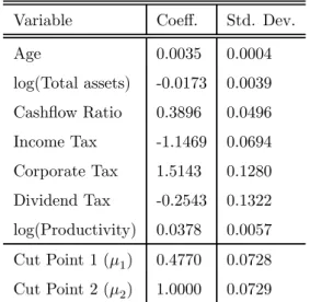Table 3: First Stage: Ordered Probit Regression.