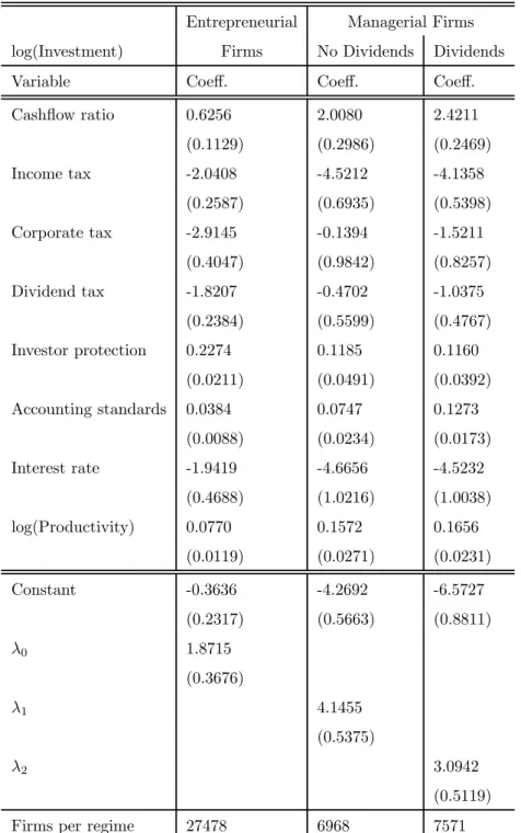 Table 6: Estimation Results of the Endogenous Switching Regression - Two Observable Regimes Only.