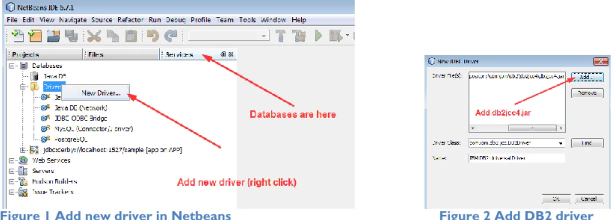 Figure 1 Add new driver in Netbeans  Figure 2 Add DB2 driver 