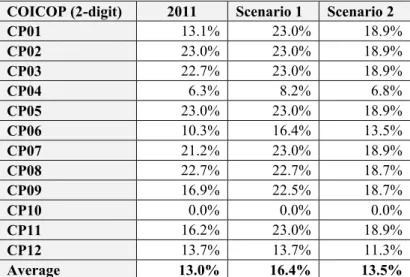 Table 36: Greece – average VAT rates for private households broken down by categories  of goods and services according to COICOP 