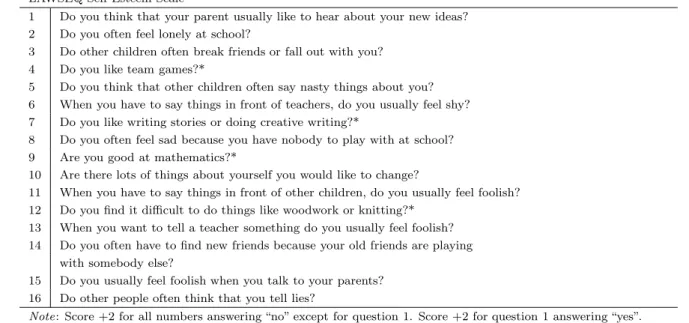 Table C.1: Noncognitive Ability Scales