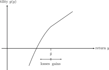 Figure 1: Quadratic loss-averse utility function