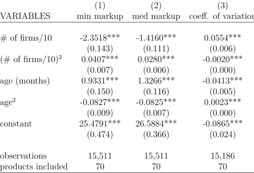 Table 9: Markup and price dispersion including shipping costs