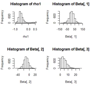Fig. 4. The density estimates for SRFX-AR model in Germany 1999-2010