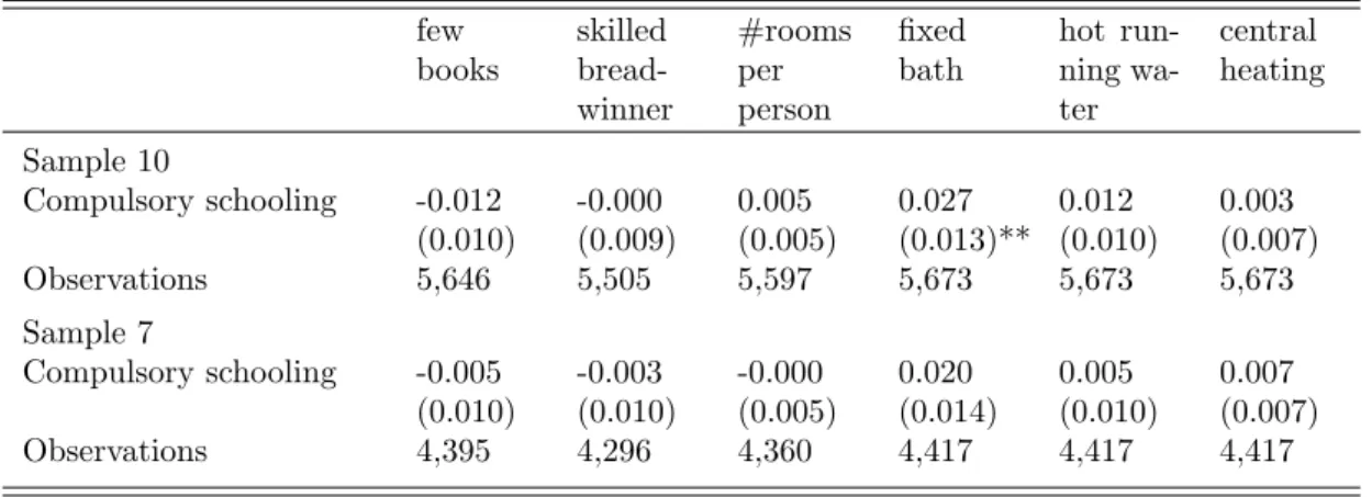 Table 7: Effects of the reforms on pre-determined characteristics