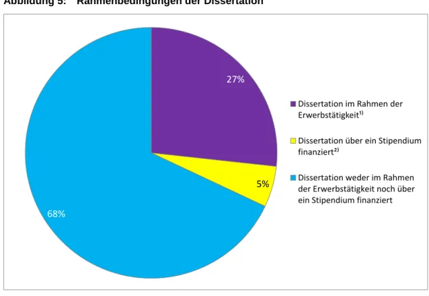 Abbildung 5:  Rahmenbedingungen der Dissertation 