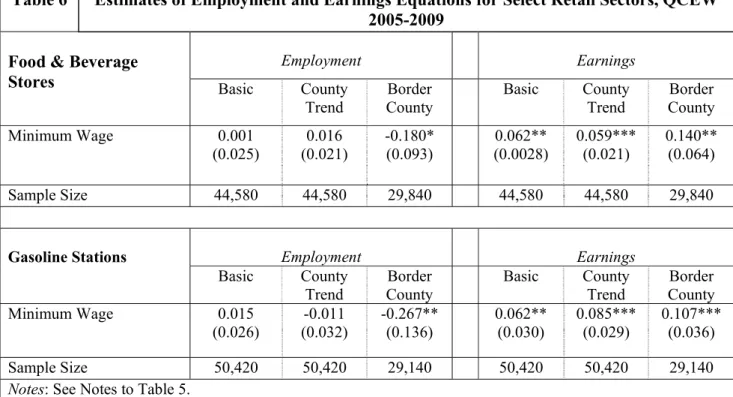 Table 6  Estimates of Employment and Earnings Equations for Select Retail Sectors, QCEW  2005-2009 