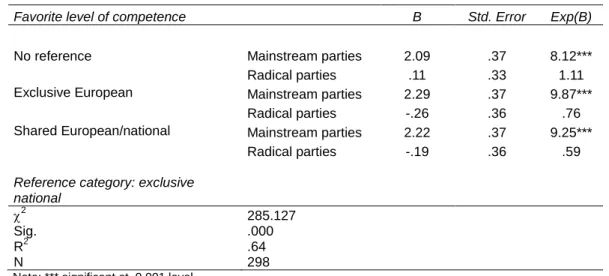 Table 5 – Party positions on foreign policy 