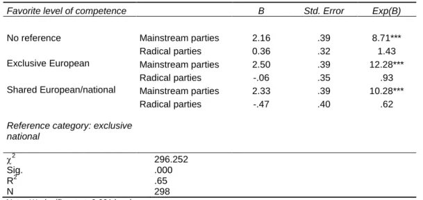 Table 6 – Party positions on defense policy 