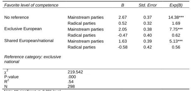 Table 7 – Party positions on immigration policy 