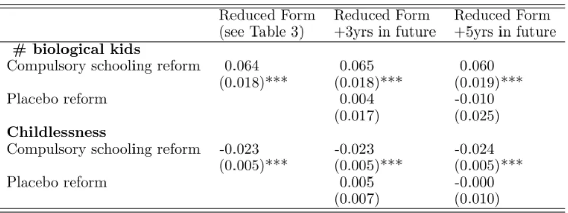 Table 7 reports results of Poisson regression models estimated by maxi-