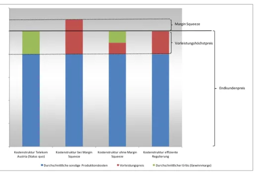 Abbildung 7: RTR Prüfschema beim ‚as efficient competitor‘-Maßstab 