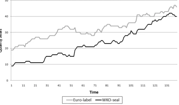 Figure 2: WKO seal and Euro-Label (Digital Cameras)