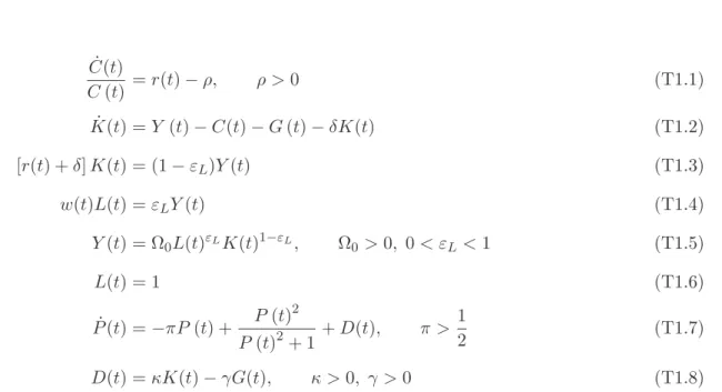 Table 1: The core model C(t)˙ C (t) = r(t) − ρ, ρ &gt; 0 (T1.1) K(t) =˙ Y (t) − C(t) − G (t) − δK(t) (T1.2) [r(t) + δ] K(t) = (1 − ε L )Y (t) (T1.3) w(t)L(t) = ε L Y (t) (T1.4) Y (t) = Ω 0 L(t) ε L K(t) 1−ε L , Ω 0 &gt; 0, 0 &lt; ε L &lt; 1 (T1.5) L(t) = 1