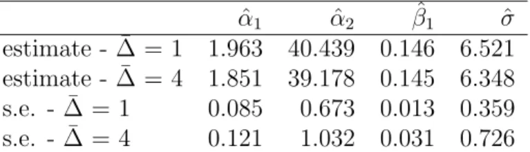 Table 7: Parameter estimates and standard errors of an irregularly observed CARMA(2,1).