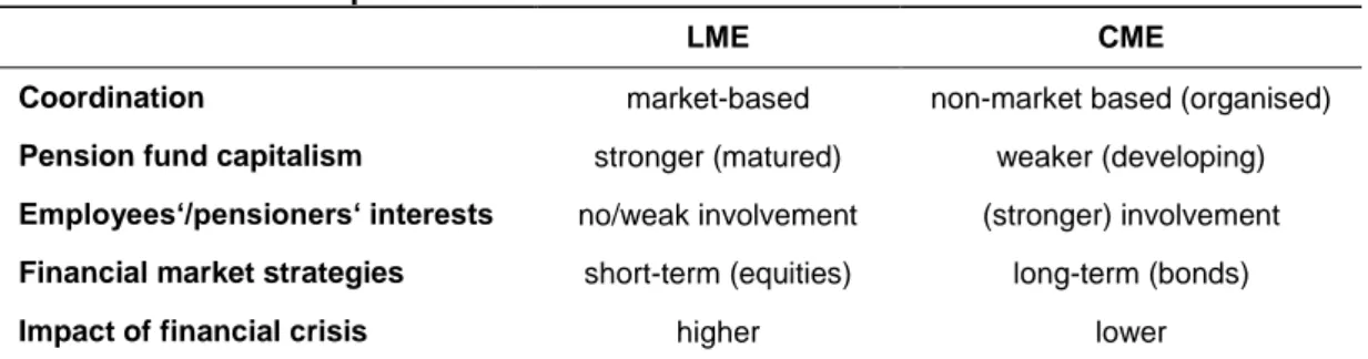 Table  1  summarizes  the  main  expectations  for  LMEs  and  CMEs  according  to  the  VoC  approach