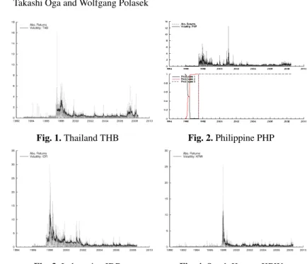 Fig. 1. Thailand THB Fig. 2. Philippine PHP