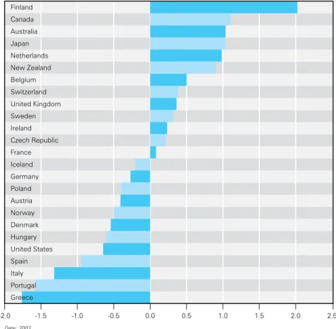 Figure 3.1 combines the results into an  overall league table of school 