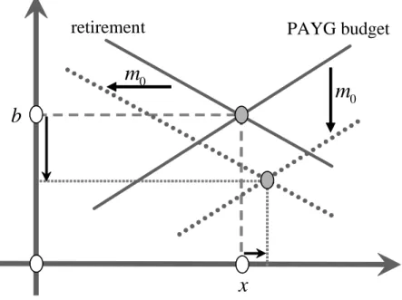Fig. 2: Tighter Tax Bene…t Link