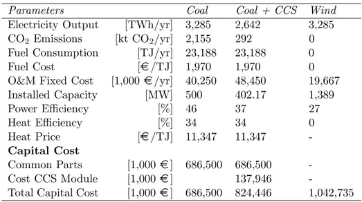 Table 1: Power Plant Data for Coal and Wind (Source: “Projected Costs of Generating Electricity 2005 Update”, IEA/OECD, 2005)