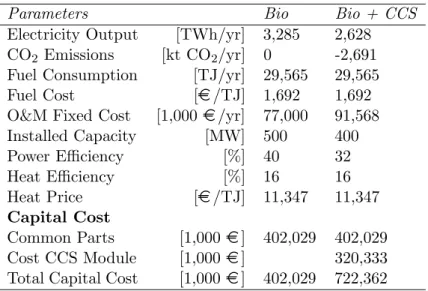 Table 2: Power Plant Data for Biomass (Source: Leduc et al, forthcoming)