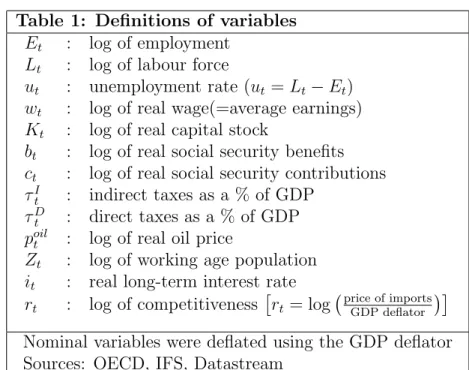 Table 1: Definitions of variables E t : log of employment