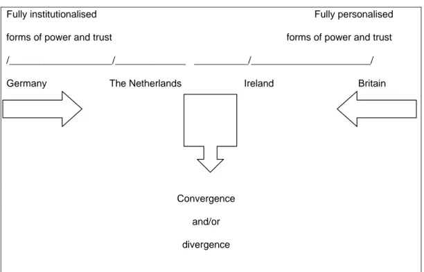 Figure 2: A country continuum of inter-organizational relationship types 