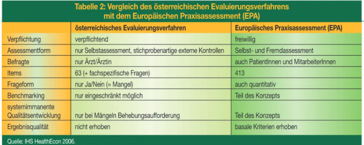 Tabelle 2: Vergleich des österreichischen Evaluierungsverfahrens  mit dem Europäischen Praxisassessment (EPA) 