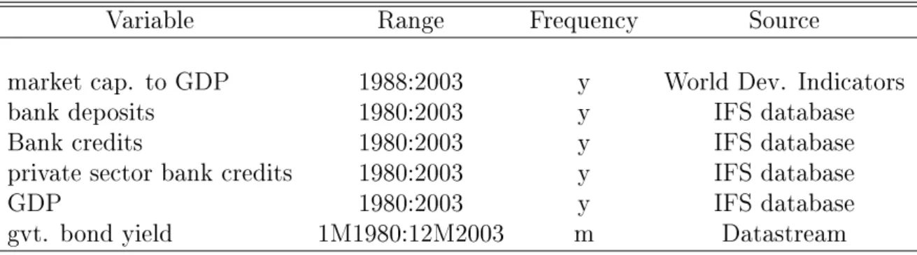 Table 6: Panel Regression Data