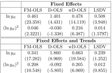 Table 5: Estimation results for equation (1) including ﬁxed eﬀects only in the upper block and ﬁxed eﬀects and linear trends in the lower panel