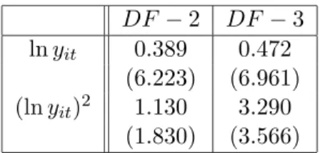 Table 6: Estimation results for equation (1) on de-factored data. Estimation is performed by GLS