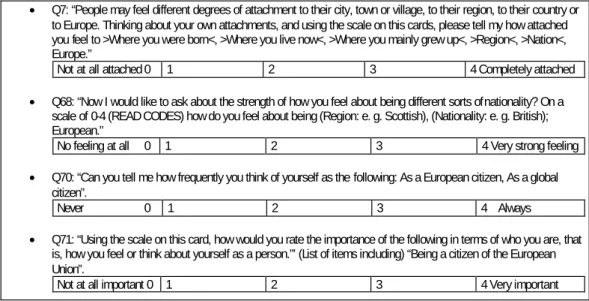 Table 1 Measurement of identification with Europe  