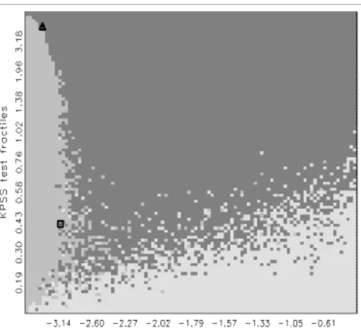 Figure 9: Bayes-test decision following the joint application of the augmented Dickey-Fuller and corrected KPSS tests with switching null hypotheses