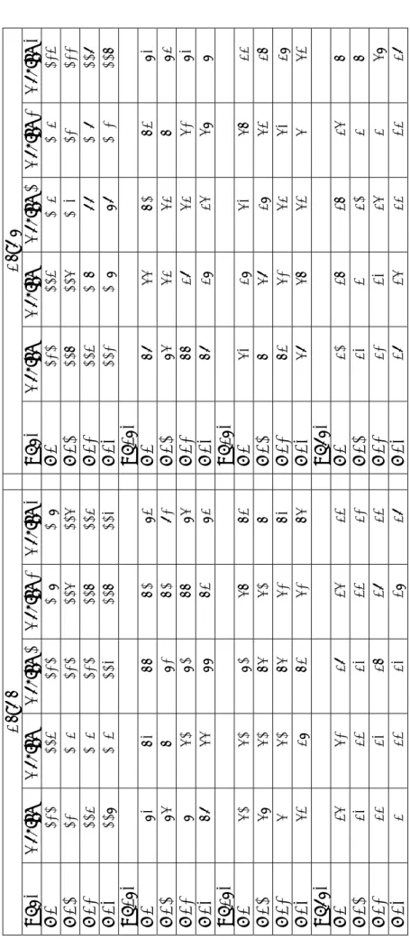 Table 3: Empirical Size of the BDS Test – χ2(1) Distribution  Case a Case b  T=50 Region 1Region 2 Region 3Region 4Region 5T=50 Region 1Region 2Region 3Region 4Region 5 m=2  0.121  0.114  0.121  0.108  0.108 m=2  0.121  0.114  0.105  0.105  0.124  m=3  0.1