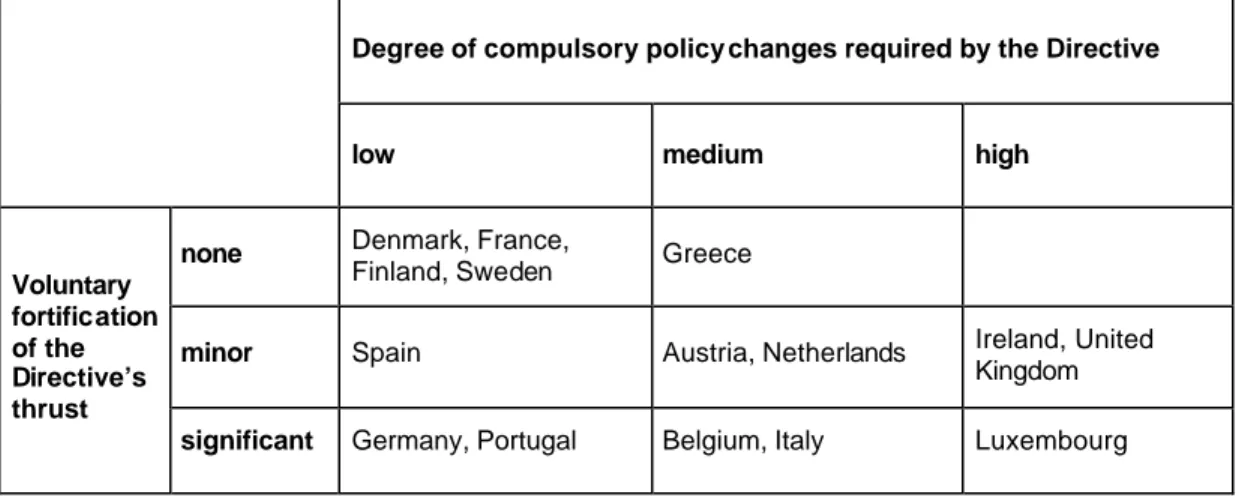 Table 2: Compulsory and Voluntary Reforms Caused by the Parental Leave Directive 
