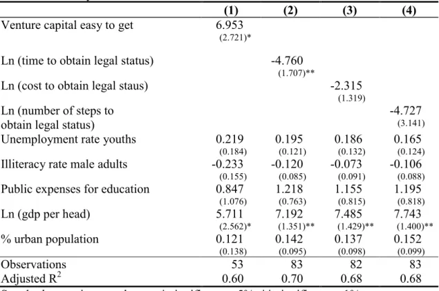 Table 3: Secondary School Enrolment 