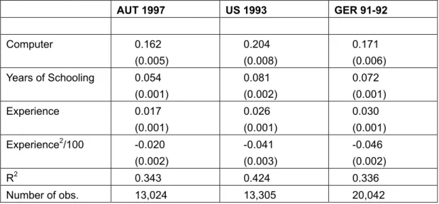 Table 2: OLS Regressions for the Effect of Computer Use on Pay  