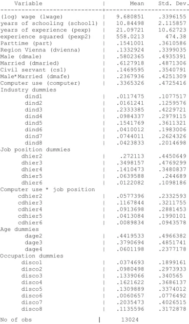 Table A1: Description of sample  