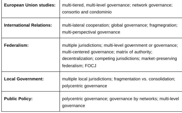 Table 1: Against Unitary Government – Concepts 