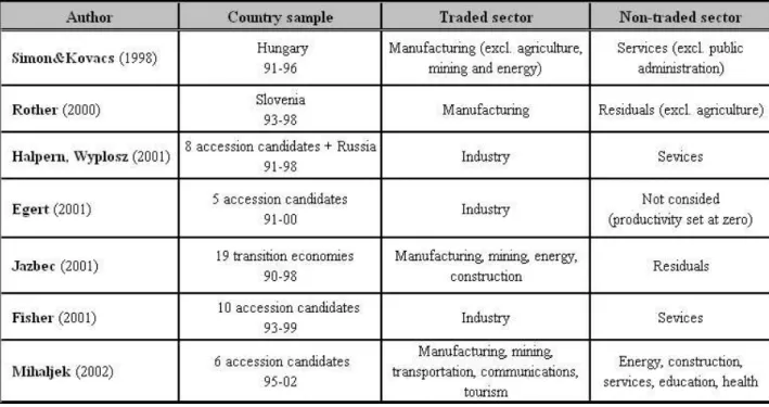 Table 1. An overview of sector classification