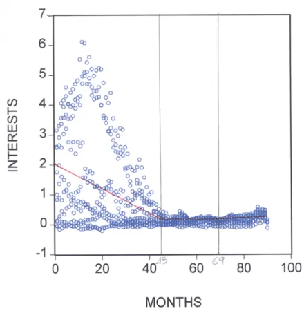 Figure 4: The 3-regime spline convergence model for interest rate differentials 